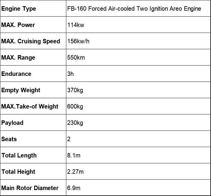 specification